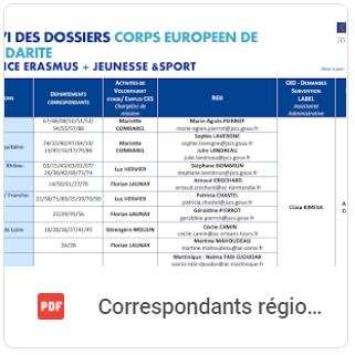 Mobiite Haut De France